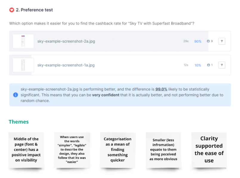 Example of A/B testing results